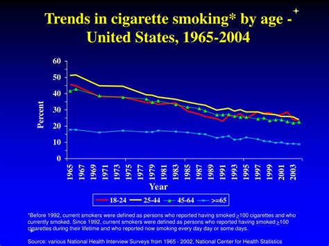 ppt epidemiology of tobacco use and cessation powerpoint presentation