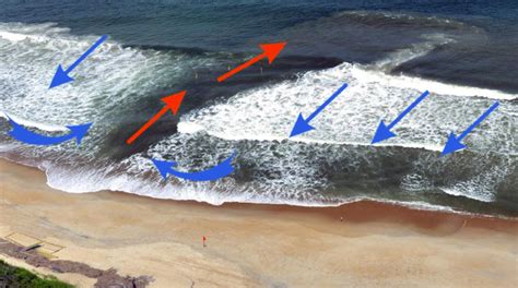 Rip Currents How Do The Occur How To Stay Safe Windy App