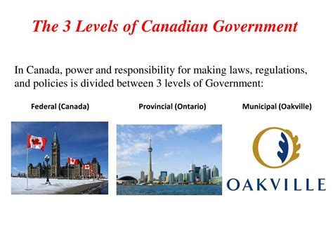 introducing  canadian government powerpoint