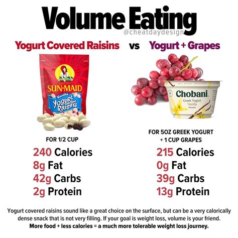 volume eating     weight loss