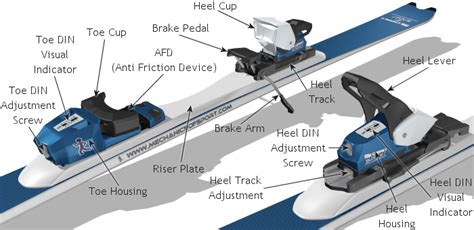 ski bindings guide ski equipment mechanics  skiing