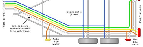wiring diagram  semi plug heavy duty connector wiring diagram trailer light wiring trailer