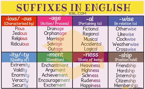 suffix  common suffixes  meaning great examples esl prefixes  suffixes