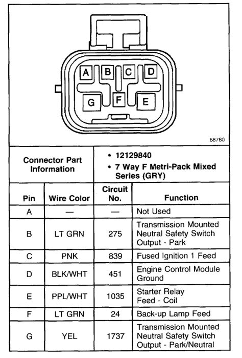 le neutral safety switch wiring diagram wiring diagram pictures
