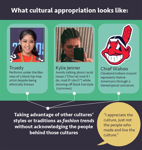 Media 180 Cultural Appropriation Infographic