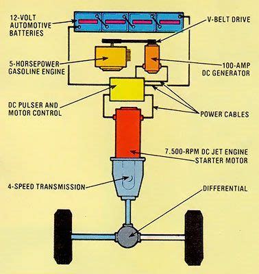 wiring diagram electric car conversion