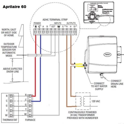 aprilaire  wiring diagram wiring diagram networks