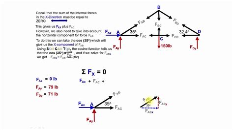 truss calculation youtube