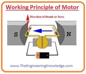 motor definition types working principle applications  engineering knowledge