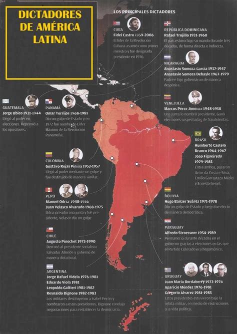 Los Golpes De Estado En América Latina Guerrilla Y Violencia