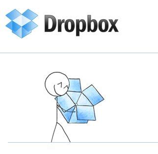 dropbox review  ultimate cloud file backup  sync tool  geeks club