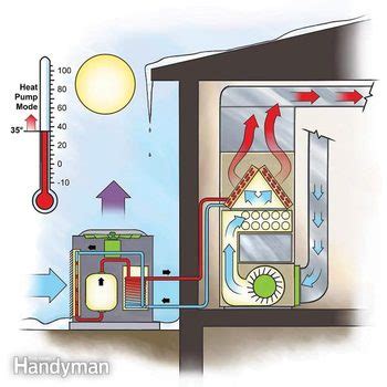 efficient heating duel fuel heat pump diy family handyman