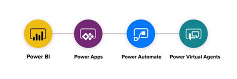 microsoft power platform  power  dynamics  promx