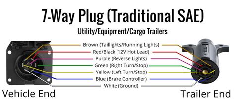 light rv trailer plug wiring diagram