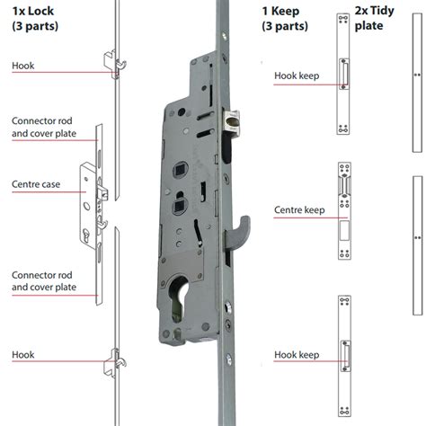 fullex multipoint upvc door repair lock kit universal standard security ebay