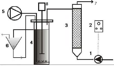 schematic diagram   experimental set   peristaltic pump  scientific diagram