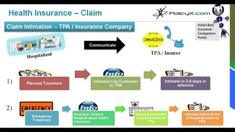 Health Insurance Claim Process Claim Assistance Best