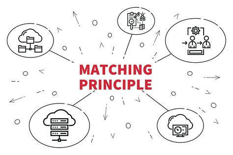 matching principle understanding  matching principle works
