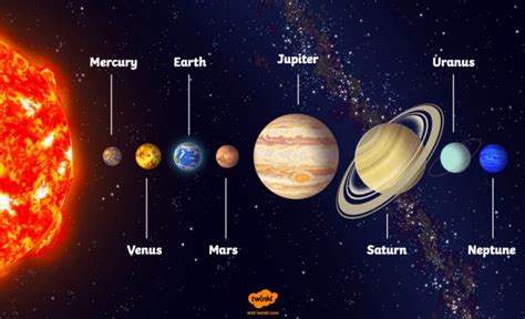 planets  solar system age farthest planet  earth