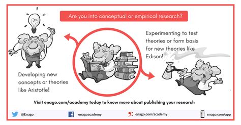 empirical  conceptual research enago academy