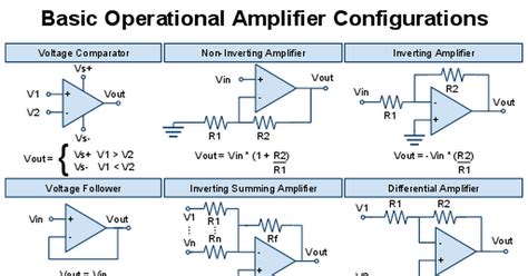 Basic Op Amp Configurations Cheat Sheet Configuration Basic
