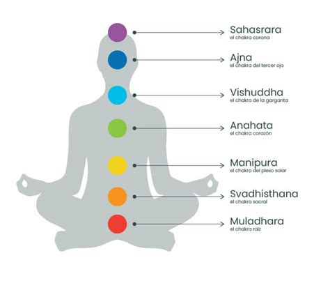 como equilibrar los chakras  encontrar el bienestar xuan lan yoga