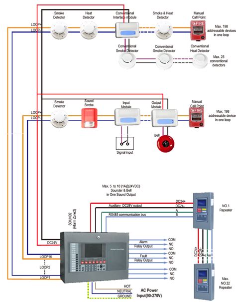 addressable fire alarm wiring diagram