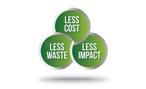 cost  waste  impact downer pipetech