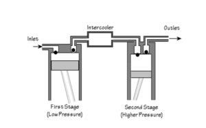 single   stage piston air compressor