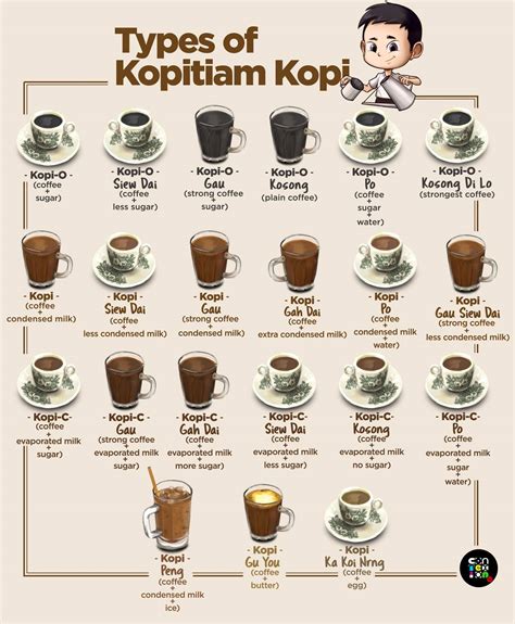 types  kopitiam kopi