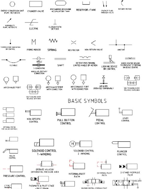 hydraulic symbols explained   excel imagesee