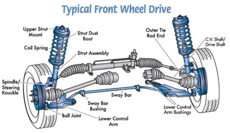 car front wheel assembly diagram