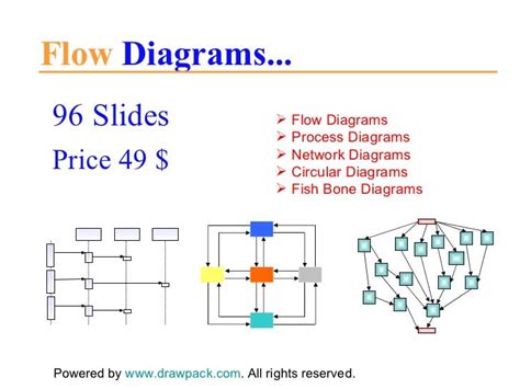 flow diagrams  business