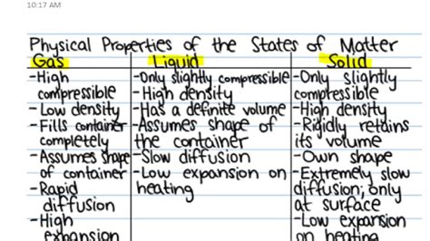 properties  matter  comprehensive guide