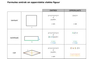 omtrek en oppervlakte van vlakke figuren formules downloadbaar lesmateriaal klascement