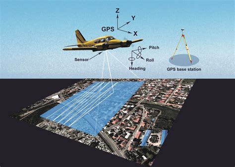 application  multi sensor remote sensing  flood protection planning   sajo valley