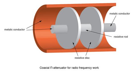 attenuators amplifiers  active devices electronics textbook