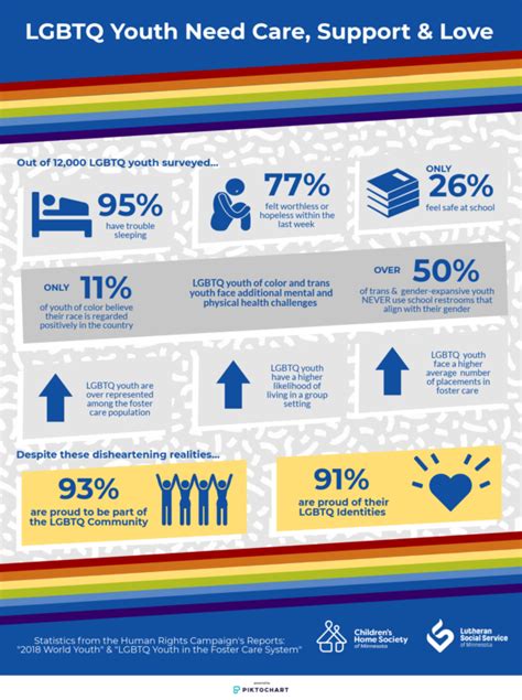 Lgbtq Youth And Foster Care [infographic] Chlss