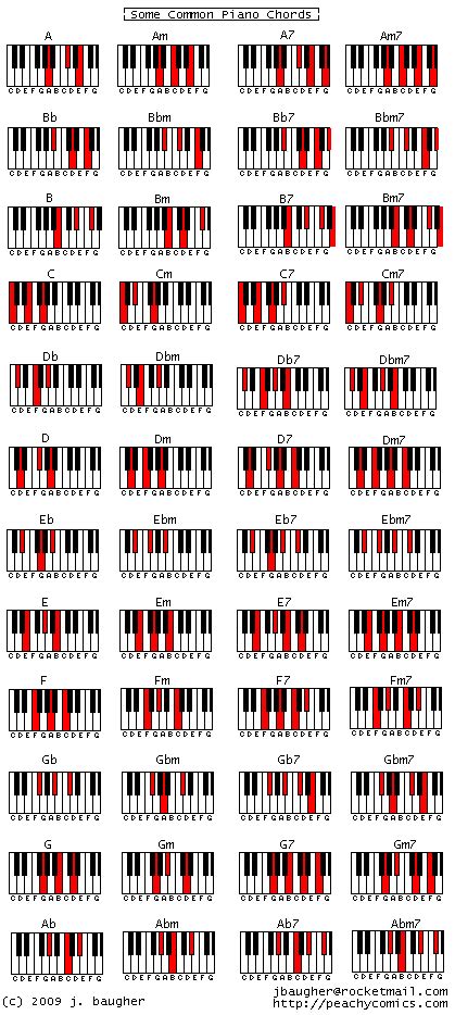 yusfikas  bsfk frmt sar chord keyboard lengkap