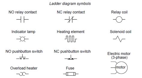 relay circuits instrumentation tools