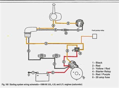 basic engine wiring diagram engine diagram wiringgnet volvo wiring diagram alternator