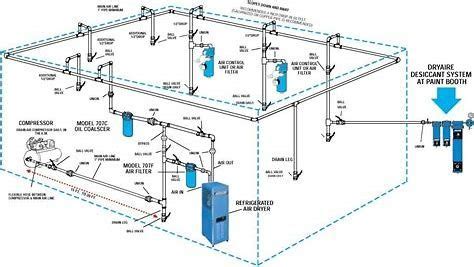 image result  air compressor  layout air compressor plumbing