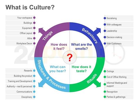 pom course learnings corporate culture a way of life