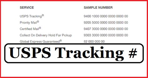 Usps Tracking Red Alert Definition Of Each Package Status