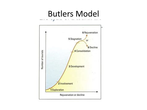 geography models powerpoint    id