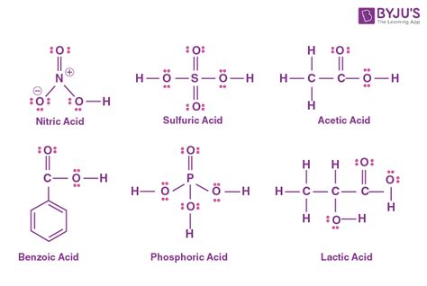 chemical structure introduction types examples  significance