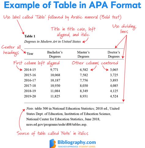 formatting tables  figures