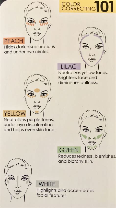 color correcting cheat sheet corrective makeup contour makeup