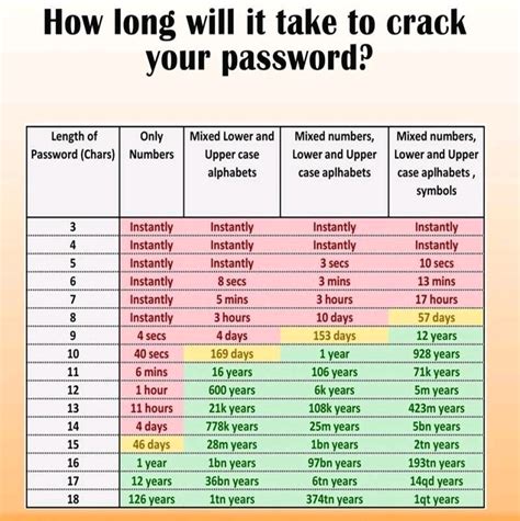 safe   password coolguides