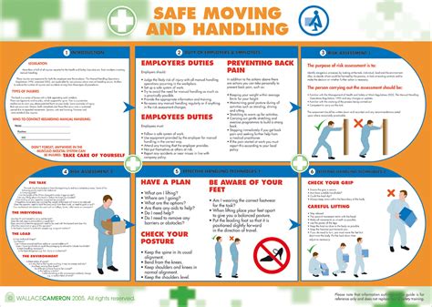 manual handling safety poster mm  mm posters safety supplies  signs products